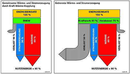 kwk grafik